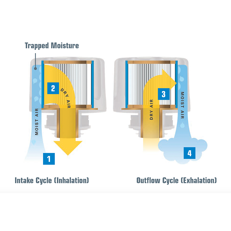 GO Donaldson TRAP Breathers how they work